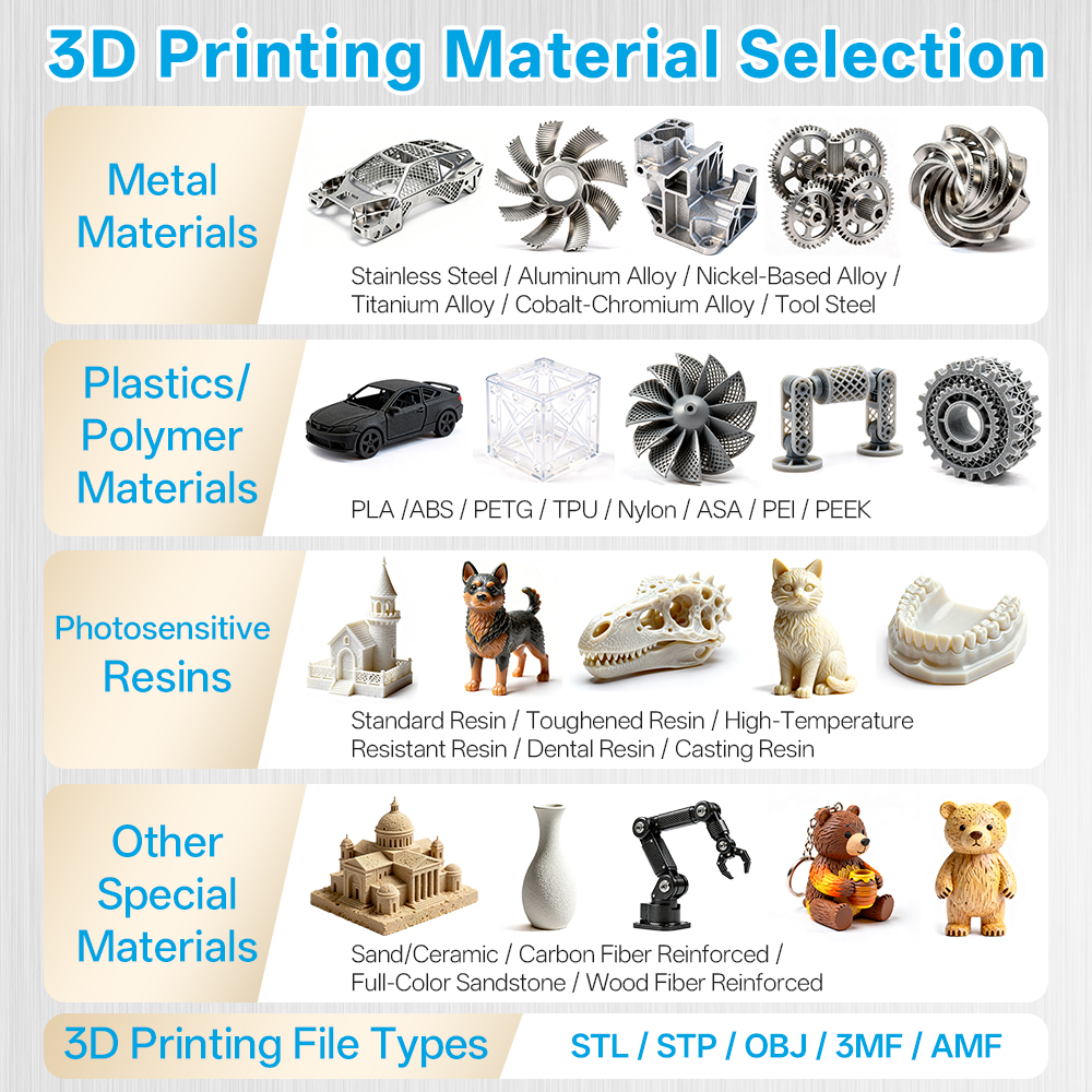 Custom Metal Printing 3D Resin - 3D Printing File Stl review and price